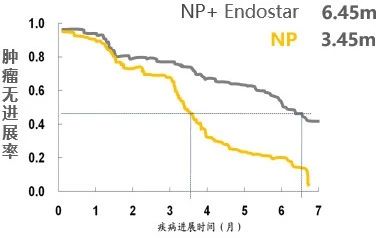 在艰巨中前行的感悟,肺鳞癌治疗指南