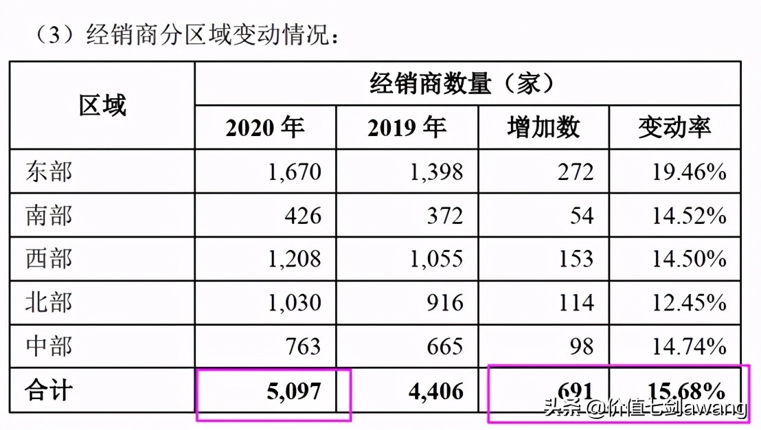 分析一下金龙鱼股价的走势偏高吗,金龙鱼股价100多时市盈率多少倍