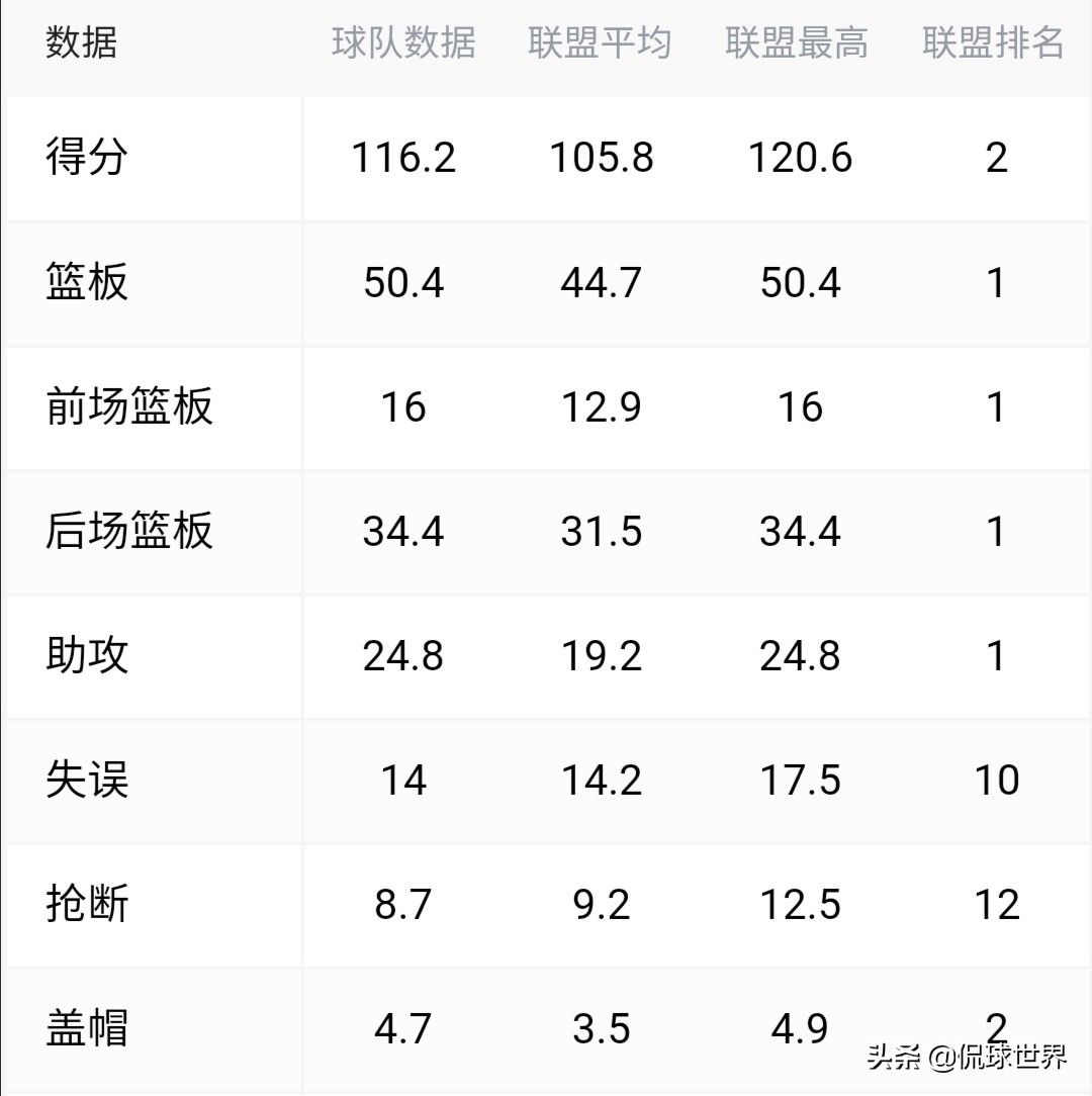 新疆男篮新内线,2017年新疆男篮4比0横扫广东男篮