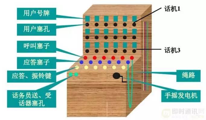 im开发中的坑点,开发im软件需要什么基础知识