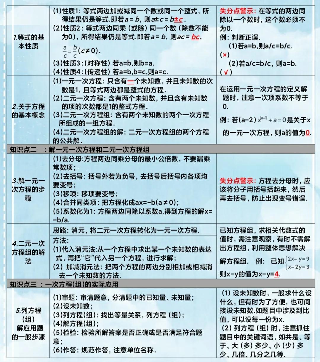 初中数学知识自学教材推荐,初中数学全册资料