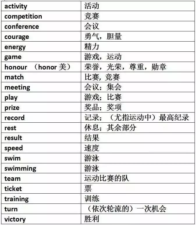 巧妙记忆初中英语1600单词,初中英语单词必背3500词汇速记