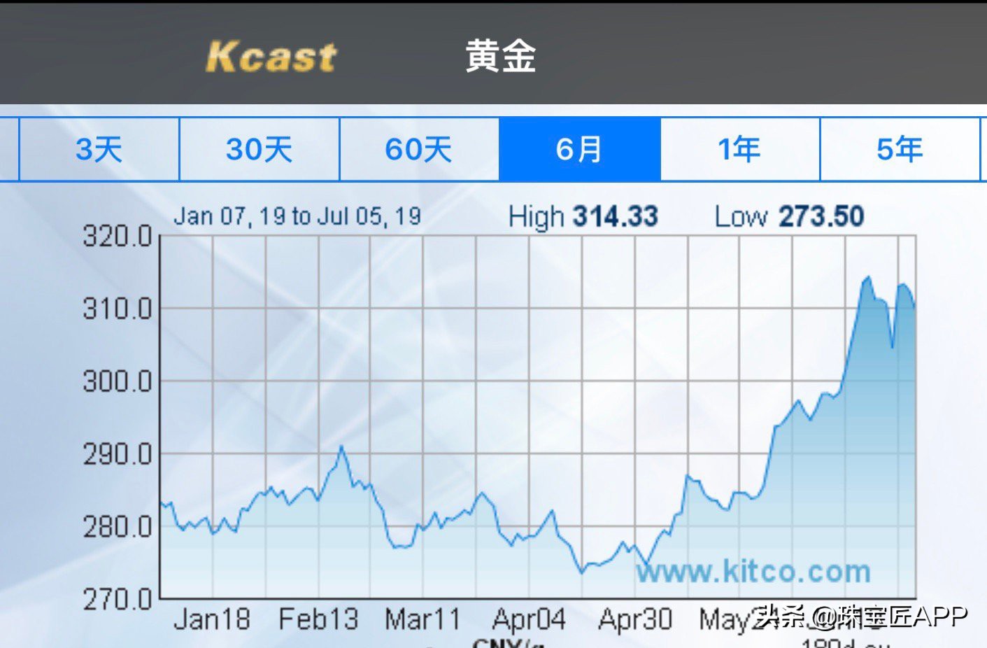 真的金条和假的金条,怎么判断真假黄金金条