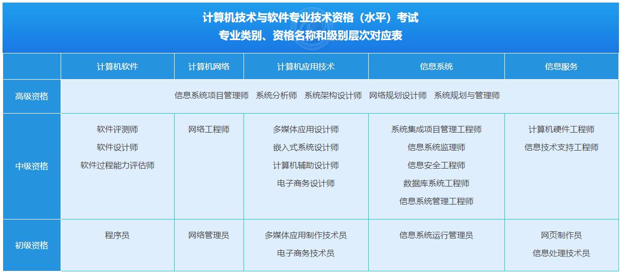 软考项目管理师pmp,最新软考高级项目经理教材