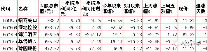 周二股市重要投资参考,周二股市投资内参