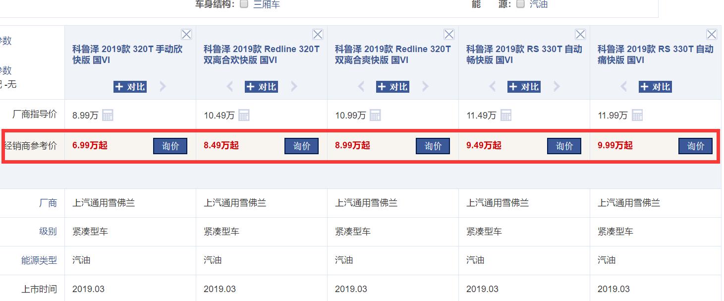 这合资车全系国六，四轮独悬，配车侧预警+电动座椅，已跌破十万