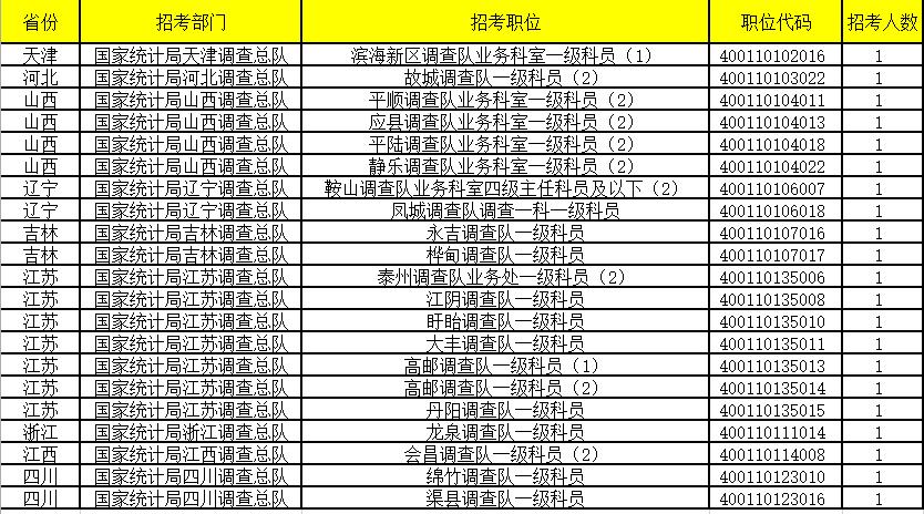 2024国考报名过审人数,2022年国考报名过审人数统计
