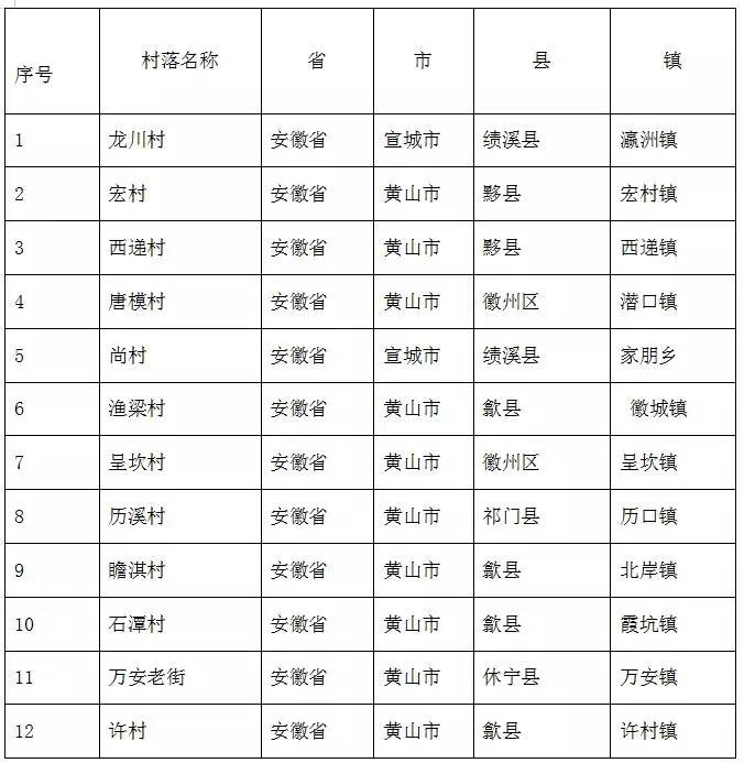 早读奖励,安徽合肥中考能加分的有哪些项目