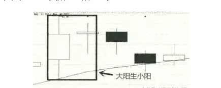 炒股秘籍——你不可不懂的经典买卖信号（附选股公式）