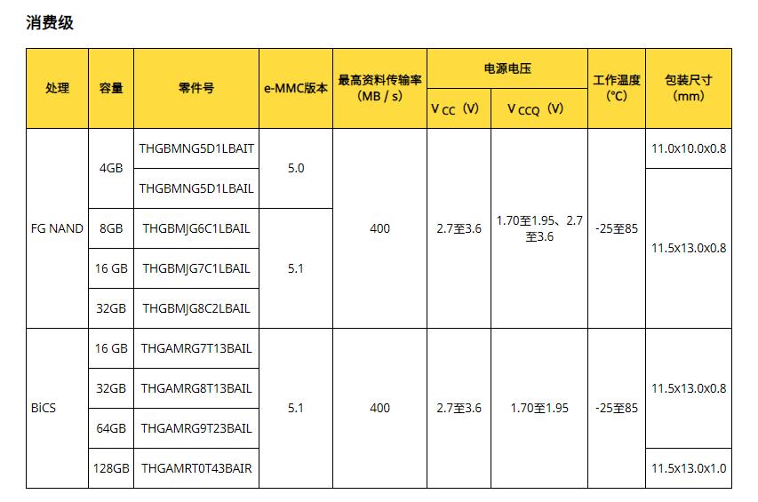 怎么查手机闪存是ufs还是emmc,如何分辨闪存颗粒是emmc还是ufs