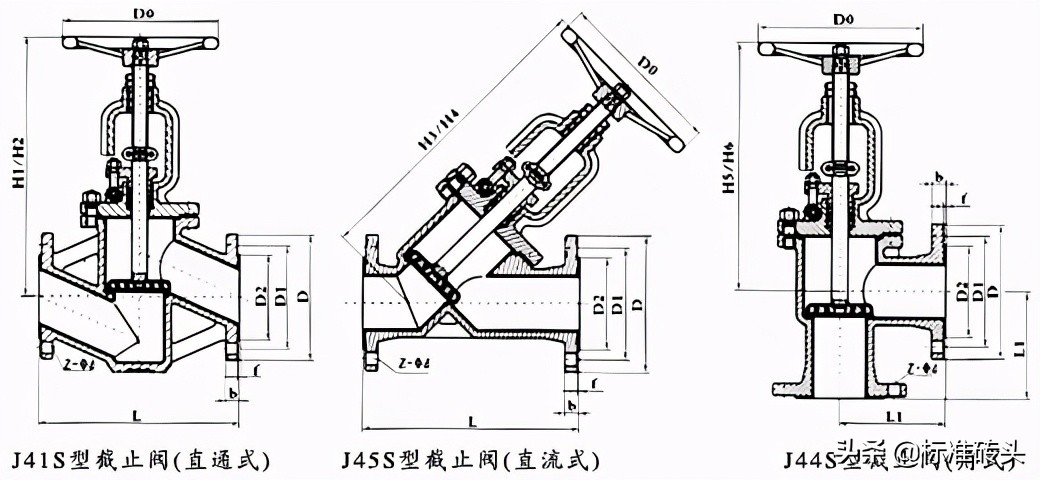 阀门大全,阀门大全闸板阀