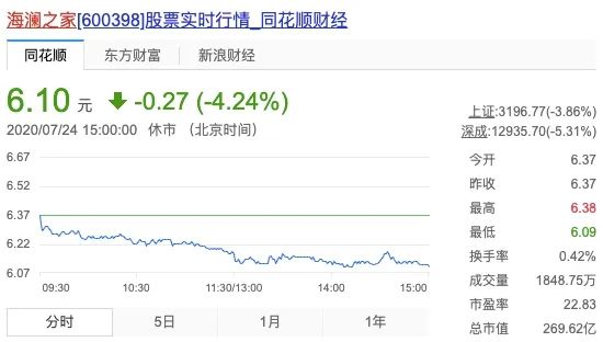 剪吊牌海澜之家衣服在哪个网站卖,海澜之家剪商标衣服多少钱