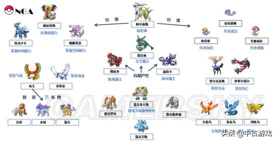 全网最全！《口袋妖怪》历代主系列游戏（精灵宝可梦）