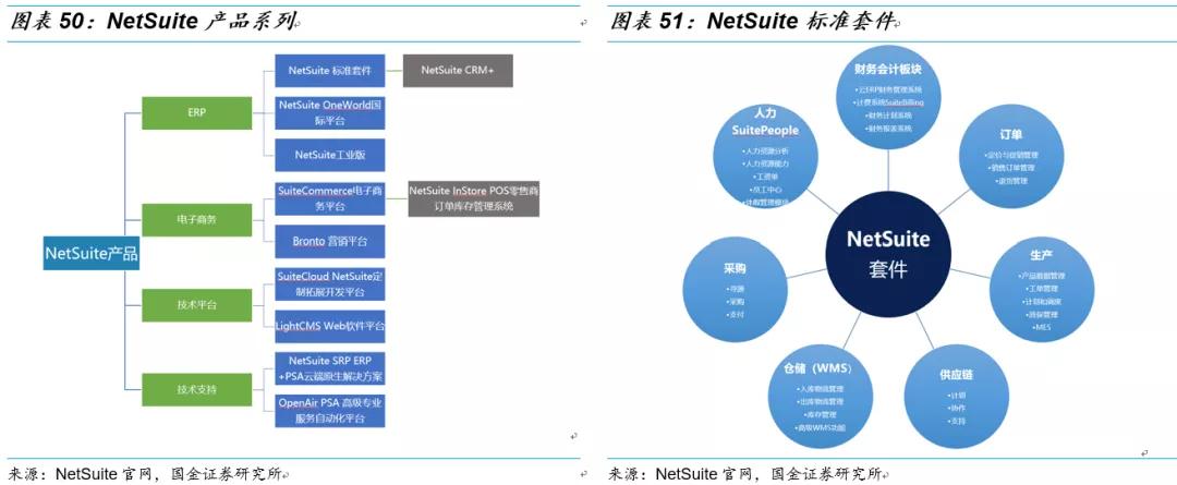 用友和金蝶的产品对比,金蝶和用友浪潮对比