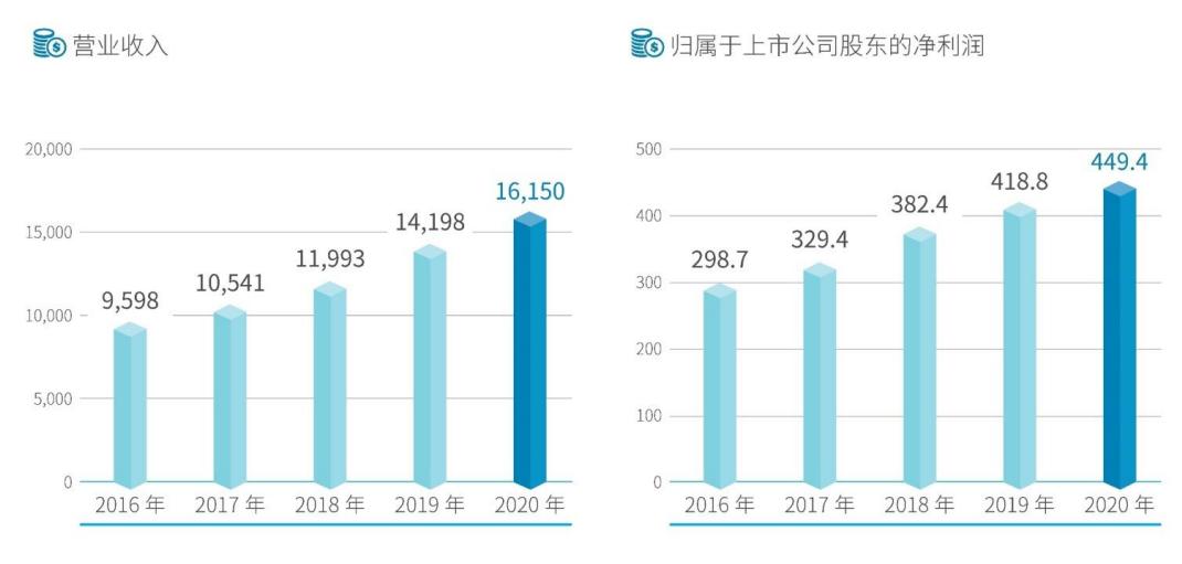 中国建筑2030万亿市值目标,中国建筑集团全球排名