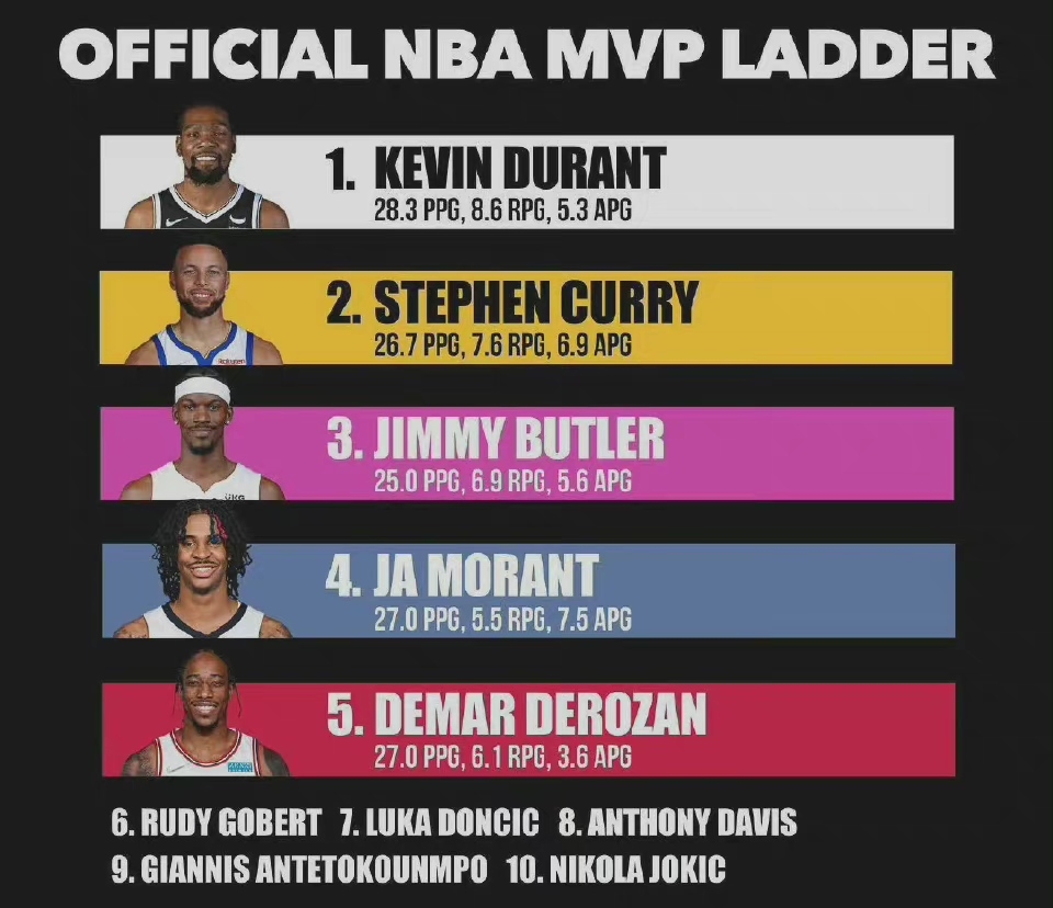 杜兰特的回归，本身就是一个奇迹——历数被跟腱伤病毁掉的巨星们