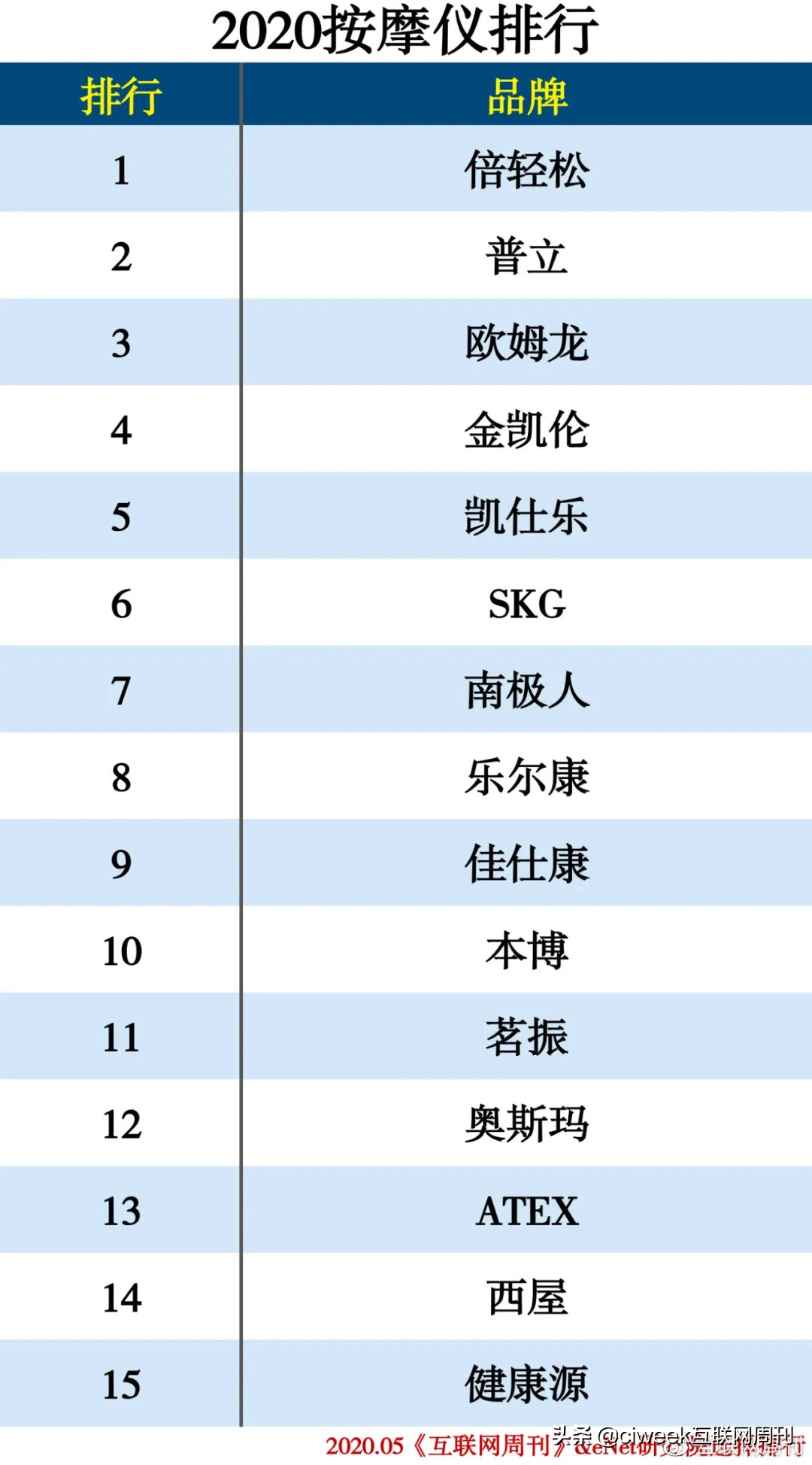 2020中国家电品牌排行榜,家电排行榜2024