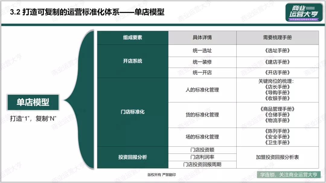 招商最有效的策略,招商十步必备技巧