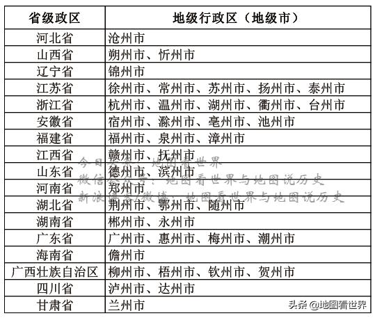 江苏省中带州字的地级市名称,带州字的县级以上的城市
