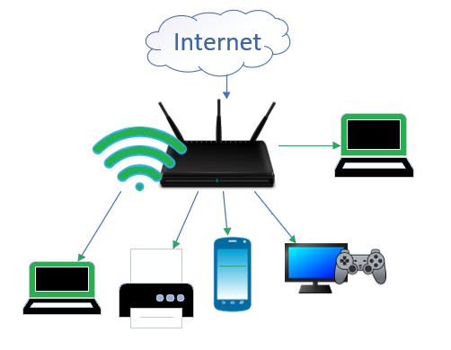 360wifi6全屋路由v6,360wifi6全屋路由组网