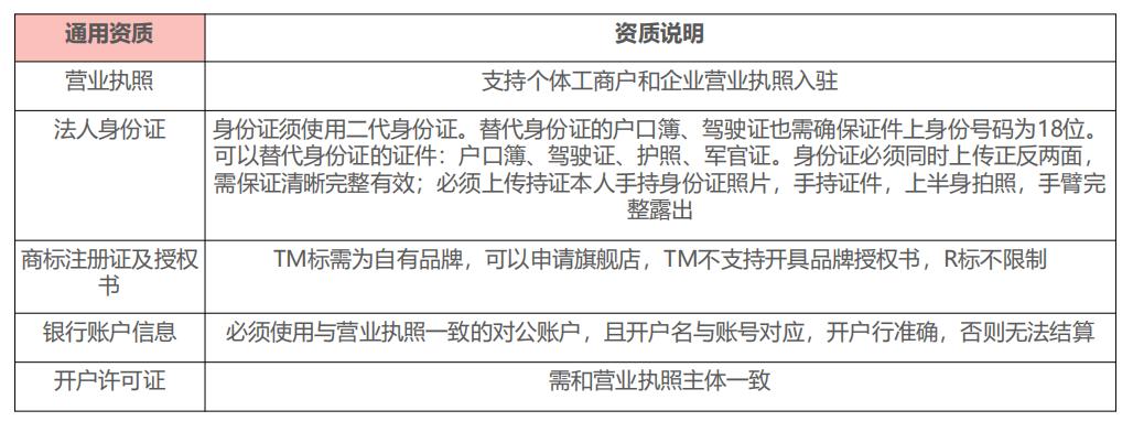 鲁班电商现在还能入驻吗,抖音推广鲁班电商平台