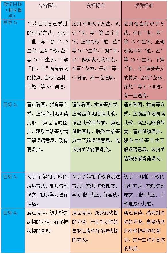 二年级上册语文拍手歌形近字,二年级的植物版拍手歌怎么写