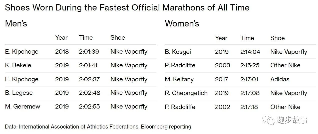 耐克无法复刻的鞋,耐克鞋最近怎么样了