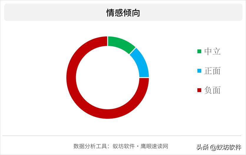 吊牌写含96%羊毛实际一根羊毛都没，电商直播带货成重灾区
