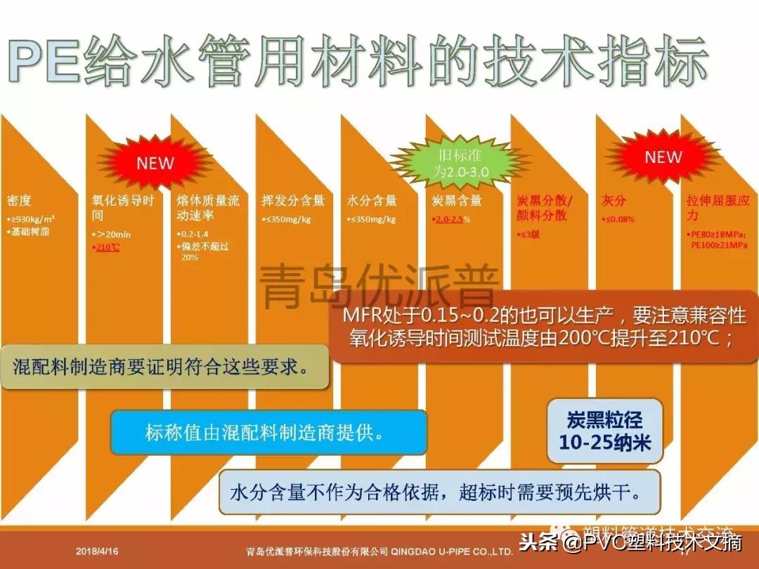 国标pe给水管规格型号,pe给水管最新执行国家标准