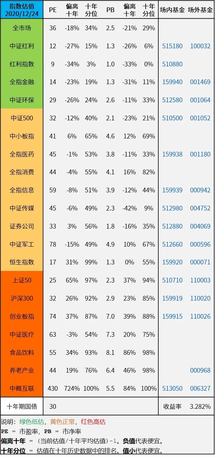 a股2023年涨跌天数对比,2000年至2022年股市行情