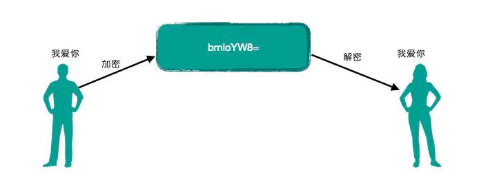 加签验签难度,加签验签流程