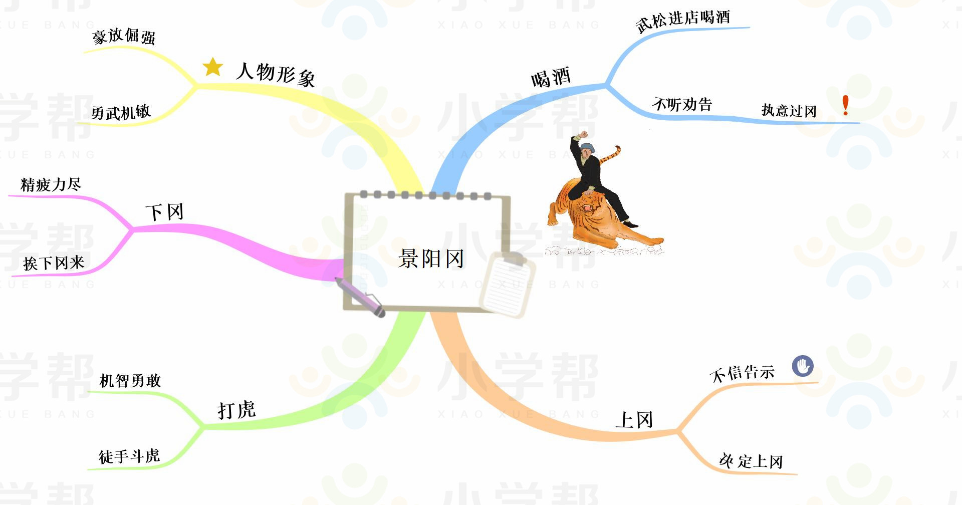 新部编版小学六年级语文思维导图,部编版1-6年级语文上册思维导图