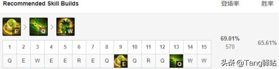 8.9版本盖伦史诗级增强,小丑天赋觅渡教学盖伦