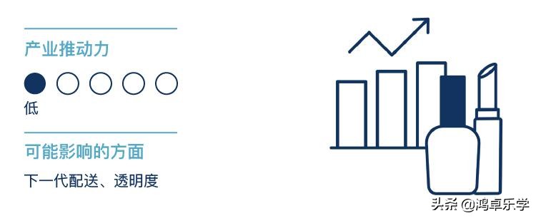 拥有全球最多防晒霜专利竟是IBM！万字长文深入分析