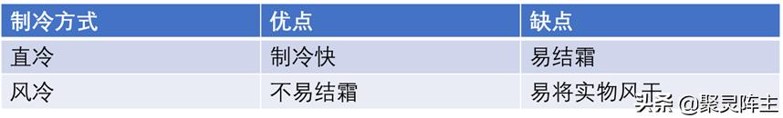 家用厨电好物推荐,山东厨电好物推荐