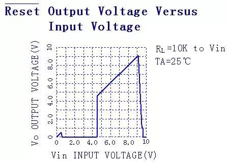 单片机复位电路图及工作原理,单片机烧录与复位电路