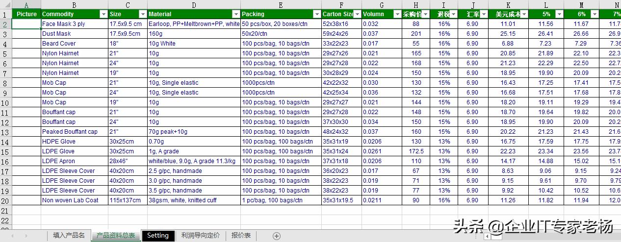 小微初创公司如何选择外贸软件,创业外贸公司如何突破
