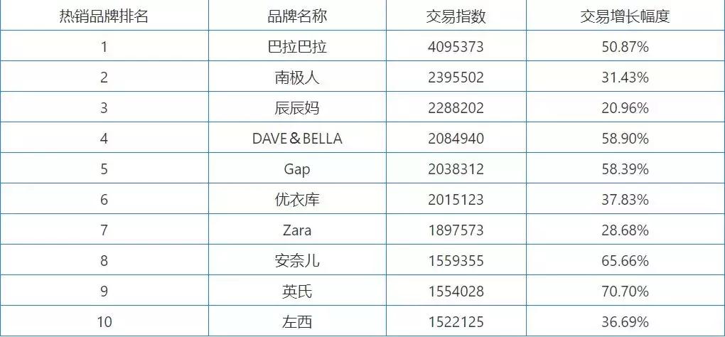 童装赛道分析2023,国内童装发展现状如何
