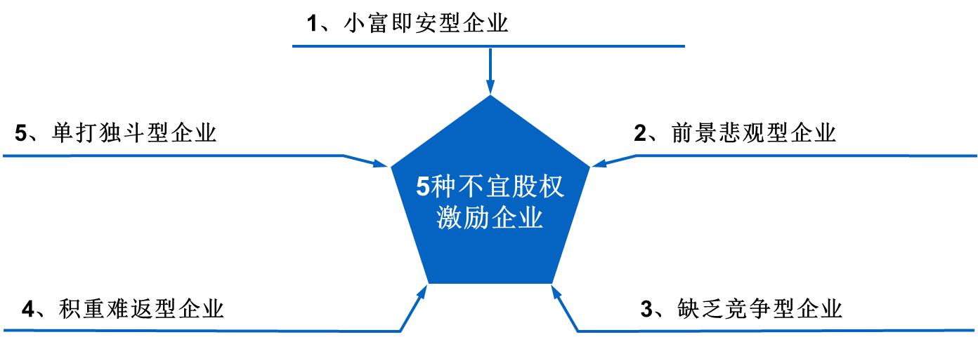 如何通过股权激励提升策划效能,股权激励与管理制度的关系