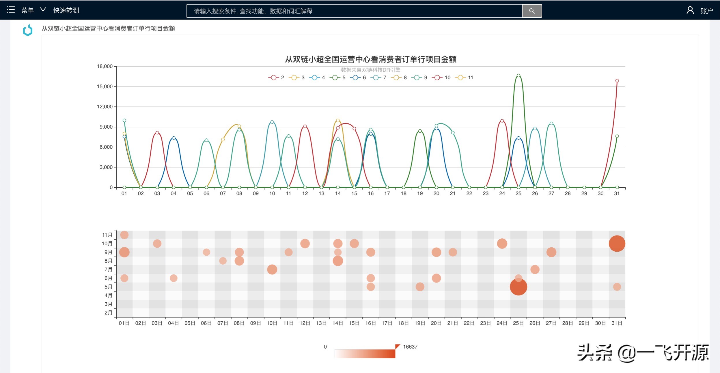 开源软件供应链项目,供应链系统源码