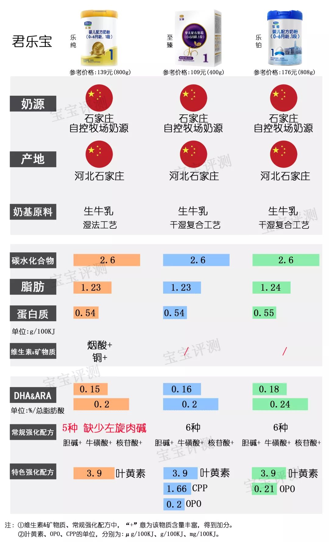2019年3段奶粉十大排名评测,奶粉一阶段排行榜10强奶粉测评