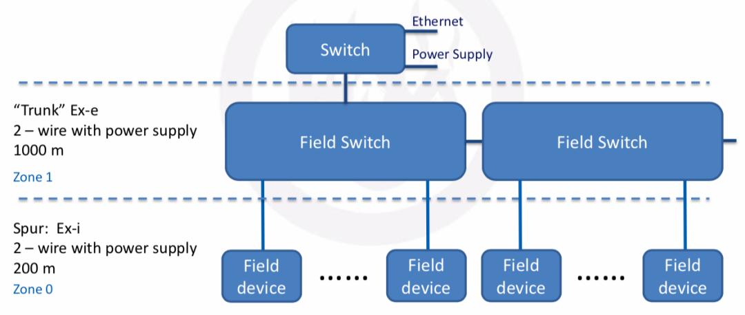 工业互联网的关键技术包括哪4点,工业互联网的三大原则