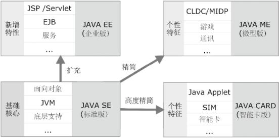 java实用编程技术史,java程序员20个常用技术