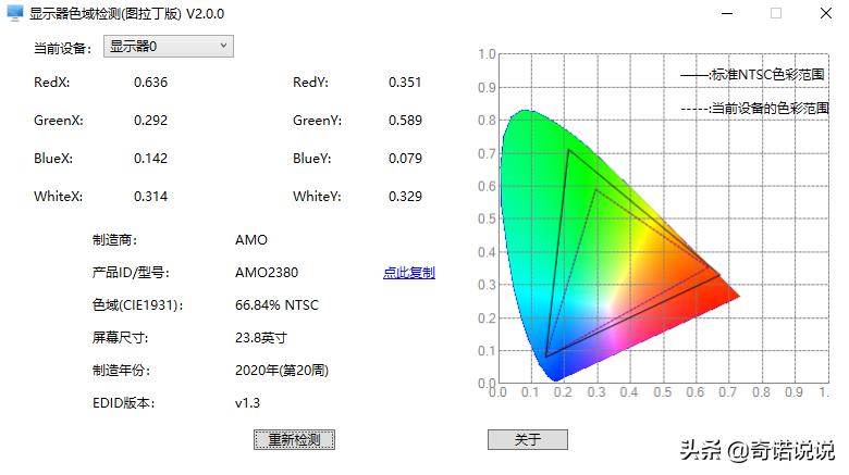 电脑组装之显示器的优选干货分享,五千预算组装电脑加显示器