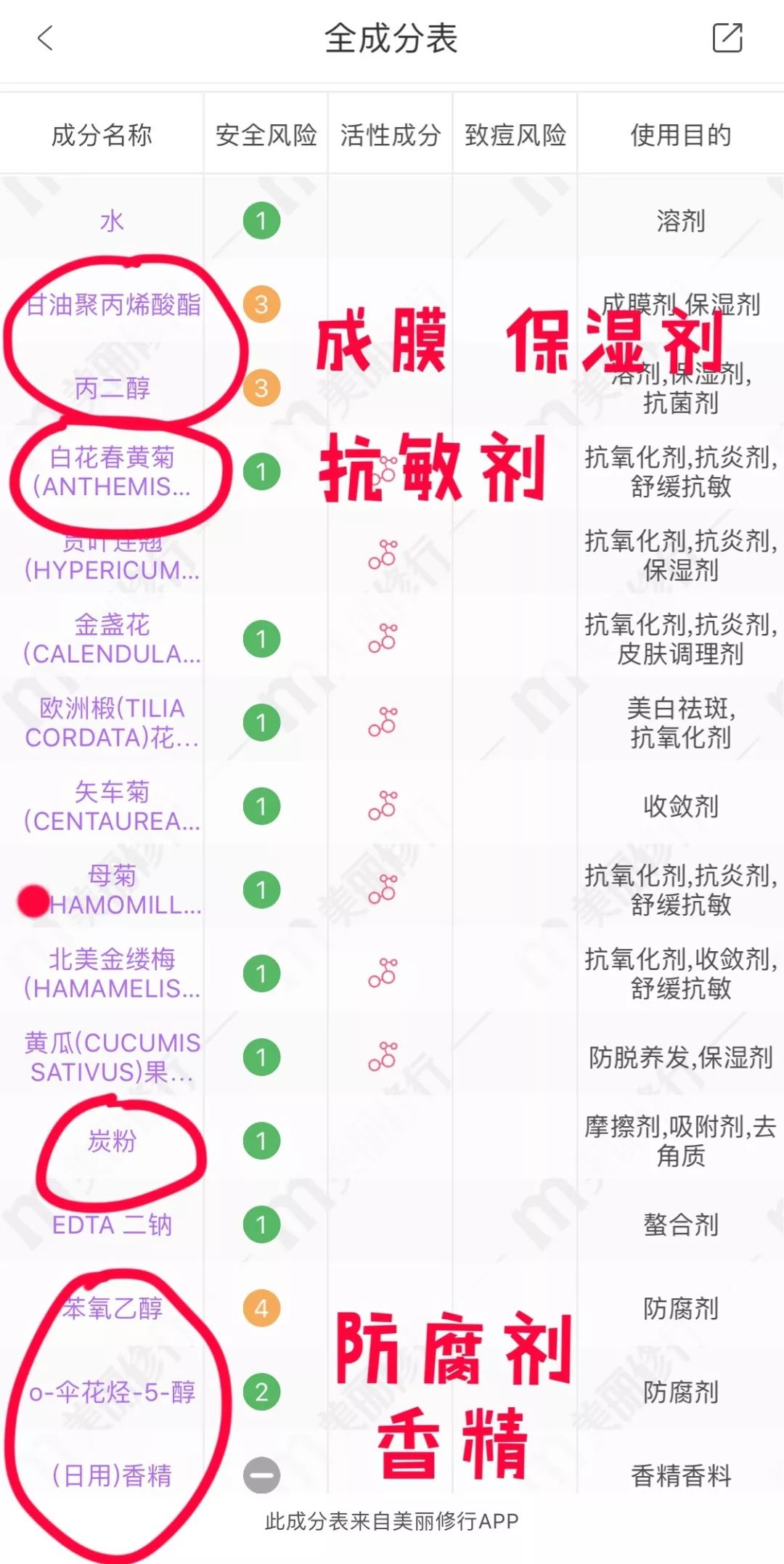盘点那些网传使用感爆棚，实际很鸡肋的产品，你有同款不？