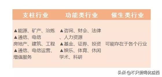转行无经验可以选什么生意,没经验怎么转行大健康行业