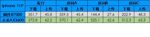 小米wifi6无线路由器ax3600拆解,路由器评测小米ax3600mesh