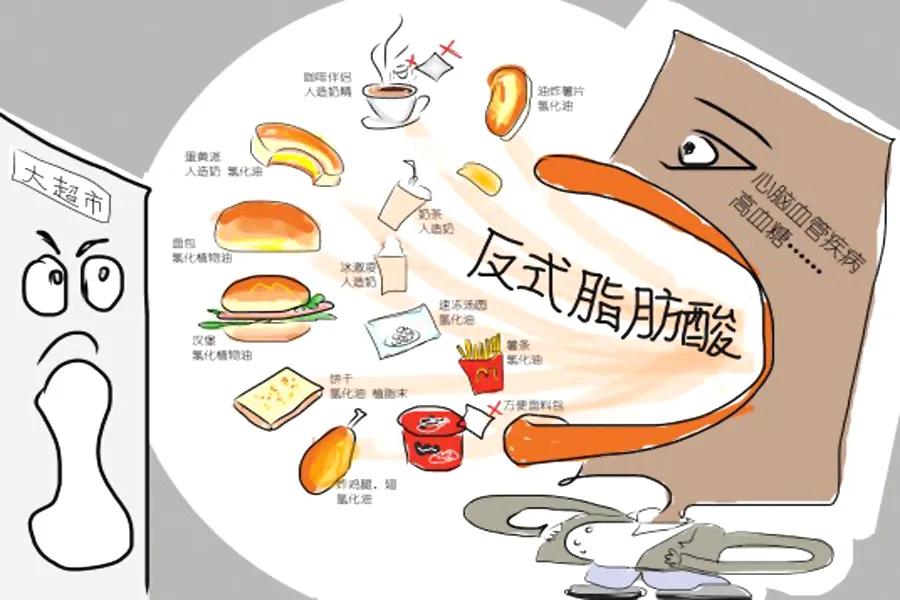 反式脂肪是什么东西有什么危害,反式脂肪对健康有什么影响