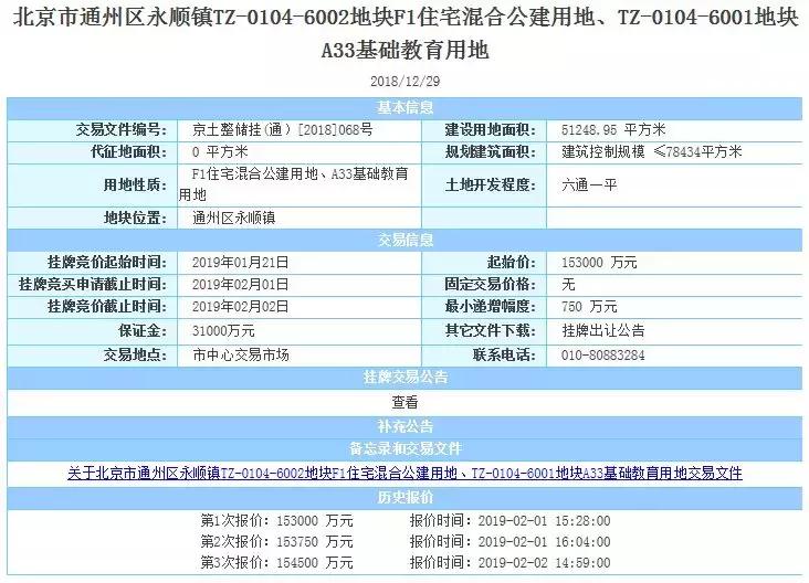 金茂联合体地块,2023金茂拿地多少