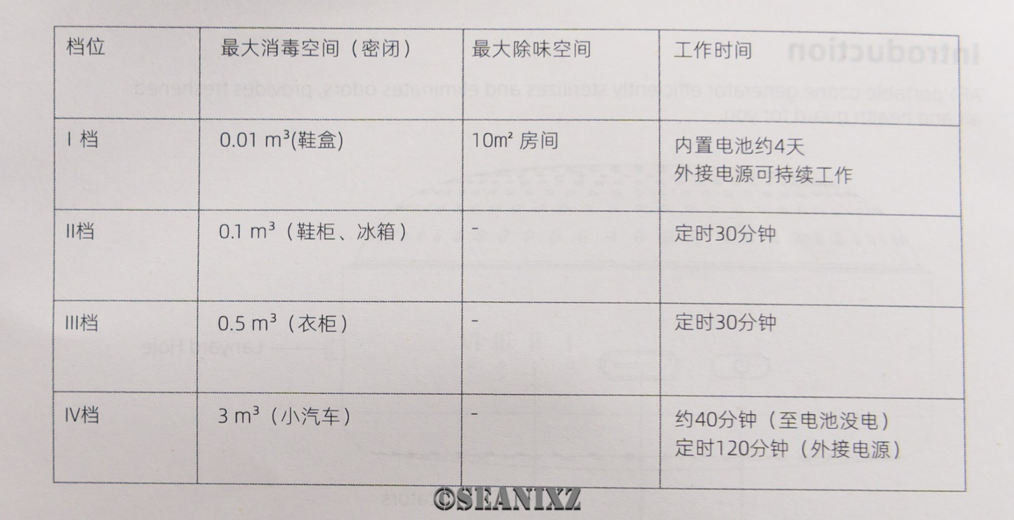 万能的随身消毒神器—XTARAF1蓝氧除味器